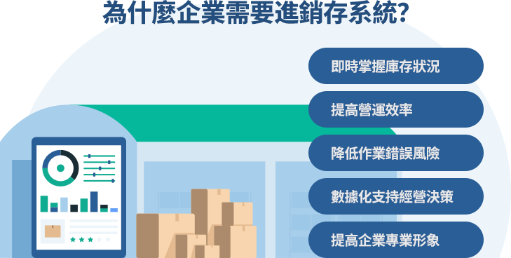 為什麼企業需要進銷存系統? 進銷存系統可即時更新庫存、提升出貨與作業效率,減少錯誤風險,提供數據分析協助決策,強化企業形象與管理現代化,增進客戶與夥伴信任。